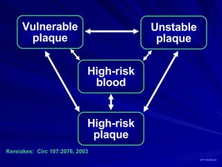 CP1158202-24 Kereiakes:  Circ 107:2076, 2003 Vulnerable plaque Unstable plaque High-risk blood High-risk plaque 