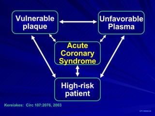 CP1158202-24 Kereiakes:  Circ 107:2076, 2003 Vulnerable plaque Unfavorable Plasma Acute Coronary Syndrome High-risk patient 