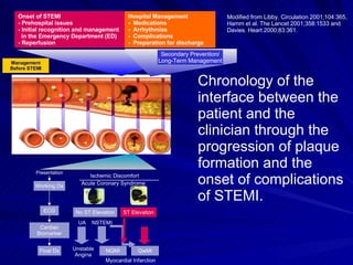 Chronology of the interface between the patient and the clinician through the progression of plaque formation and the onset of complications of STEMI. Management Before STEMI 4 1 2 3 4 5 6 Onset of STEMI - Prehospital issues - Initial recognition and management  in the Emergency Department (ED) - Reperfusion Hospital Management -  Medications -  Arrhythmias -  Complications -  Preparation for discharge Secondary Prevention/ Long-Term Management Presentation Working Dx ECG Cardiac Biomarker Final Dx UA NQMI QwMI No ST Elevation NSTEMI Ischemic Discomfort Acute Coronary Syndrome Unstable Angina Myocardial Infarction ST Elevation Modified from Libby. Circulation 2001;104:365, Hamm et al. The Lancet 2001;358:1533 and Davies. Heart 2000;83:361. 
