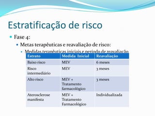 Estratificação de risco
 Fase 4:
    Metas terapêuticas e reavaliação de risco:
        Medidas terapêuticas iniciais e período de reavaliação
          Estrato           Medida Inicial    Reavaliação
          Baixo risco       MEV               6 meses
          Risco             MEV               3 meses
          intermediário
          Alto risco        MEV +             3 meses
                            Tratamento
                            farmacológico
          Aterosclerose     MEV +             Individualizada
          manifesta         Tratamento
                            Farmacológico
 
