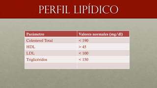 Perfil lipídico
Parámetro Valores normales (mg/dl)
Colesterol Total < 190
HDL > 45
LDL < 100
Triglicéridos < 150
 