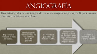 Angiografía
Una arteriografía es una imagen de los vasos sanguíneos por rayos X para evaluar
diversas condiciones vasculares.
El paciente se
coloca en la mesa
de rayos X.
Se introduce una
vía intravenosa en
una vena del
brazo del
paciente.
Se conecta al
paciente a un
monitor de EKG.
Se realiza una
pequeña incisión
en el brazo o en la
ingle, en la cual se
introduce un
pequeño catéter .
El catéter se
inserta en la vena
o arteria deseada.
 