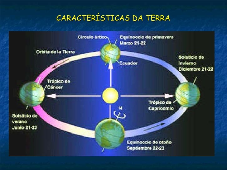 Quais São As Principais Características Do Planeta Terra
