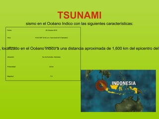 TSUNAMI
                   sismo en el Océano Indico con las siguientes características:
    Fecha                              25-Octubre-2010



    Hora                14:42 GMT (8:42 a.m. hora local de El Salvador)




, localizado en el Océano Indico a una distancia aproximada de 1,600 km del epicentro del
    Localización                     3.1 norte, 100.1 este




    Ubicación                     Sur de Sumatra, Indonesia




    Profundidad                             33 km




    Magnitud                                 7.5
 