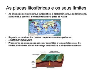 As placas litosféricas e os seus límites   As principais son:a africana,a euroasiática, a norteamericana, a sudamericana, a antártica ,a pacífica, a indoaustraliana e a placa de Nazca   Segundo os movimentos dunhas respecto das outras poder ser: LIMITES DIVERXENTES Prodúcense en dúas placas por estar sometidas a forzas distensivas. Os límites diverxentes son os rift valleys continentais e as dorsais oceánicas   