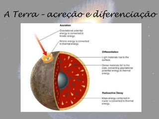 A Terra – acreção e diferenciação
 