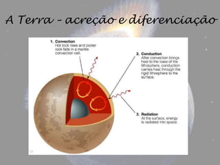 A Terra – acreção e diferenciação
 
