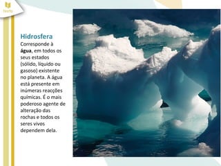 Hidrosfera
Corresponde à
água, em todos os
seus estados
(sólido, líquido ou
gasoso) existente
no planeta. A água
está presente em
inúmeras reacções
químicas. É o mais
poderoso agente de
alteração das
rochas e todos os
seres vivos
dependem dela.
 