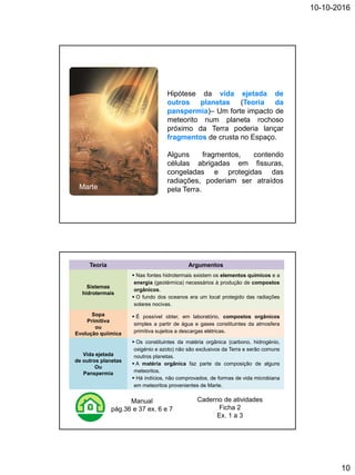 10-10-2016
10
Hipótese da vida ejetada de
outros planetas (Teoria da
panspermia)– Um forte impacto de
meteorito num planeta rochoso
próximo da Terra poderia lançar
fragmentos de crusta no Espaço.
Alguns fragmentos, contendo
células abrigadas em fissuras,
congeladas e protegidas das
radiações, poderiam ser atraídos
pela Terra.Marte
Teoria Argumentos
Sistemas
hidrotermais
 Nas fontes hidrotermais existem os elementos químicos e a
energia (geotérmica) necessários à produção de compostos
orgânicos.
 O fundo dos oceanos era um local protegido das radiações
solares nocivas.
Sopa
Primitiva
ou
Evolução quiimica
 É possível obter, em laboratório, compostos orgânicos
simples a partir de água e gases constituintes da atmosfera
primitiva sujeitos a descargas elétricas.
Vida ejetada
de outros planetas
Ou
Panspermia
 Os constituintes da matéria orgânica (carbono, hidrogénio,
oxigénio e azoto) não são exclusivos da Terra e serão comuns
noutros planetas.
 A matéria orgânica faz parte da composição de alguns
meteoritos.
 Há indícios, não comprovados, de formas de vida microbiana
em meteoritos provenientes de Marte.
Manual
pág.36 e 37 ex. 6 e 7
Caderno de atividades
Ficha 2
Ex. 1 a 3
 