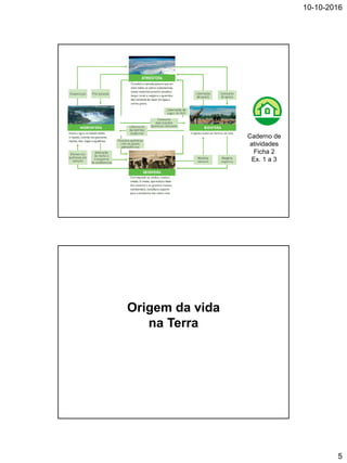 10-10-2016
5
Caderno de
atividades
Ficha 2
Ex. 1 a 3
Origem da vida
na Terra
 