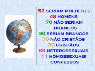 52  seriam mulheres  48  homens  70  não seriam brancos  30  seriam brancos  70  não cristãos  30  cristãos  89  heterossexuais  11  homossexuais  confessos 