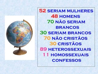 52  seriam mulheres  48  homens  70  não seriam brancos  30  seriam brancos  70  não cristãos  30  cristãos  89  heterossexuais  11  homossexuais  confessos 