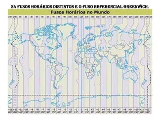 24 FUSOS HORÁRIOS DISTINTOS E O FUSO REFERENCIAL GREENWICH.
 