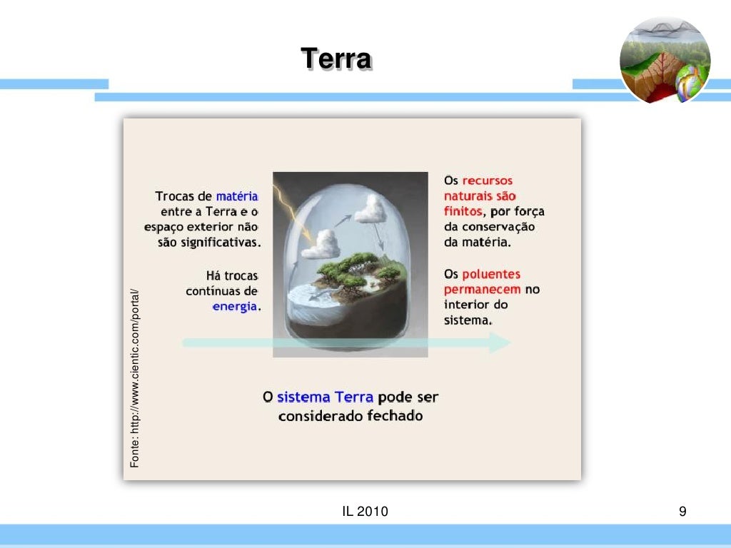 Exemplo De Interação Entre Os Diferentes Componentes Do Sistema Terrestre