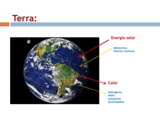 Terra: 
Energia solar 
Meteoritos 
Poeiras cósmicas 
Calor 
Hidrogénio 
Hélio 
(pequenas 
quantidades) 
 
