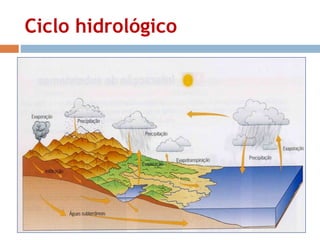 Ciclo hidrológico 
 