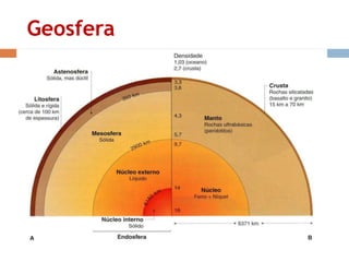 Geosfera 
 