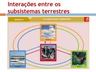 Interações entre os 
subsistemas terrestres 
 