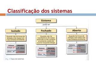 Classificação dos sistemas 
 