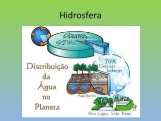 Hidrosfera 