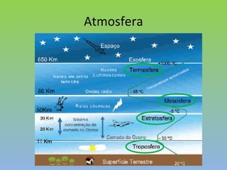 Atmosfera 