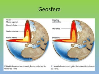 Geosfera 