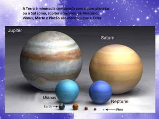 A Terra é minúscula comparada com alguns planetas ou o Sol como, Júpiter e Saturno. Já Mercúrio, Vênus, Marte e Plutão são menores que a Terra 