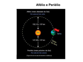 Afélio e Periélio
 
