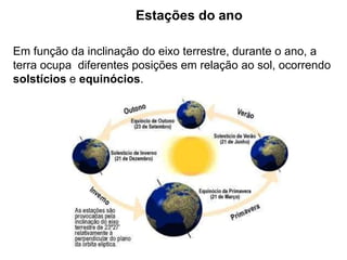 Estações do ano
Em função da inclinação do eixo terrestre, durante o ano, a
terra ocupa diferentes posições em relação ao sol, ocorrendo
solstícios e equinócios.
 