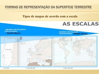 FORMAS DE REPRESENTAÇÃO DA SUPERFÍCIE TERRESTRE

         Tipos de mapas de acordo com a escala
 