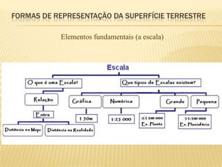 FORMAS DE REPRESENTAÇÃO DA SUPERFÍCIE TERRESTRE

           Elementos fundamentais (a escala)
 