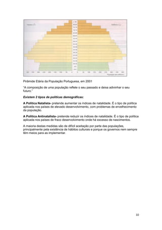 Pirâmide Etária da População Portuguesa, em 2001
“A composição de uma população reflete o seu passado e deixa adivinhar o seu
futuro.”
Existem 2 tipos de políticas demográficas:
A Política Natalista- pretende aumentar os índices de natalidade. È o tipo de política
aplicada nos países de elevado desenvolvimento, com problemas de envelhecimento
da população.
A Política Antinatalista- pretende reduzir os índices de natalidade. È o tipo de política
aplicada nos países de fraco desenvolvimento onde há excesso de nascimentos.
A maioria destas medidas são de difícil aceitação por parte das populações,
principalmente pela existência de hábitos culturais e porque os governos nem sempre
têm meios para as implementar.

10

 