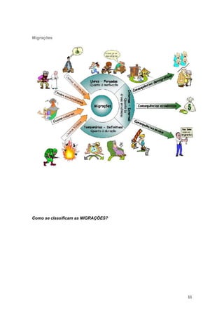 Migrações

Como se classificam as MIGRAÇÕES?

11

 