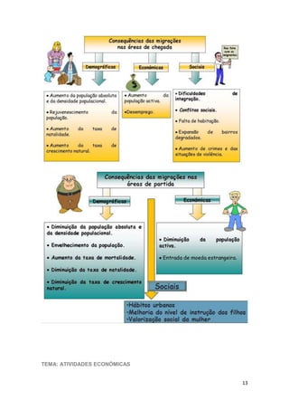 TEMA: ATIVIDADES ECONÓMICAS

13

 