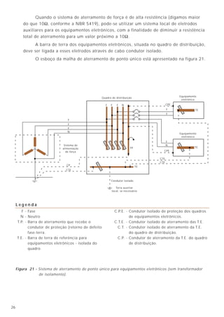 Quando o sistema de aterramento de força é de alta resistência (digamos maior
        do que 10Ω, conforme a NBR 5419), pode-se utilizar um sistema local de eletrodos
        auxiliares para os equipamentos eletrônicos, com a finalidade de diminuir a resistência
        total de aterramento para um valor próximo a 10Ω.
             A barra de terra dos equipamentos eletrônicos, situada no quadro de distribuição,
        deve ser ligada a esses eletrodos através de cabo condutor isolado.
               O esboço da malha de aterramento de ponto único está apresentado na figura 21.




                                                                                                     Equipamento
                                                       Quadro de distribuição
                                                                                                      eletrônico

                                                         F   F    F   N                        CPE
                                                                                               F               TE
                                                                                               F

                                 F
                                 F
                                 F
                                 N
                                                                                                     Equipamento
                                                                                                      eletrônico
                                                                                               F
                               Sistema de                                                      N
                              alimentação                                   TP                                 TE
                                de força                                                   CPE


                                                                                         CTE
                                                                                         CTE
                                CP
                                                                                 TE
                                CTE



                                                             Condutor isolado

                                                                 Terra auxiliar
                                                              local, se necessário




     Legenda
        F - Fase                                                 C.P.E. - Condutor isolado de proteção dos quadros
       N - Neutro                                                         de equipamentos eletrônicos.
     T.P. - Barra de aterramento que recebe o                    C.T.E. - Condutor isolado de aterramento das T.E.
            condutor de proteção (retorno de defeito              C.T. - Condutor isolado de aterramento da T.E.
            fase-terra.                                                   do quadro de distribuição.
     T.E. - Barra de terra de referência para                      C.P. - Condutor de aterramento da T.E. do quadro
            equipamentos eletrônicos - isolada do                         de distribuição.
            quadro.




     Figura 21 - Sistema de aterramento de ponto único para equipamentos eletrônicos (sem transformador
                 de isolamento).




26
 
