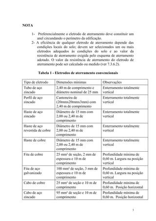 NOTA

     1- Preferencialmente o eletrodo de aterramento deve constituir um
        anel circundando o perímetro da edificação.
     2- A eficiência de qualquer eletrodo de aterramento depende das
        condições locais do solo; devem ser selecionados um ou mais
        eletrodos adequados às condições do solo e ao valor da
        resistência de aterramento exigida pelo esquema de aterramento
        adotado. O valor da resistência de aterramento do eletrodo de
        aterramento pode ser calculado ou medido (ver 7.3.6.2).

          Tabela 1 - Eletrodos de aterramento convencionais

Tipo de eletrodo     Dimensões mínimas            Observações
Tubo de aço          2,40 m de comprimento e      Enterramento totalmente
zincado              diâmetro nominal de 25 mm    vertical
Perfil de aço        Cantoneira de                Enterramento totalmente
zincado              (20mmx20mmx3mm) com          vertical
                     2,40 m de comprimento
Haste de aço         Diâmetro de 15 mm com        Enterramento totalmente
zincado              2,00 ou 2,40 m de            vertical
                     comprimento
Haste de aço         Diâmetro de 15 mm com        Enterramento totalmente
revestida de cobre   2,00 ou 2,40 m de            vertical
                     comprimento
Haste de cobre       Diâmetro de 15 mm com        Enterramento totalmente
                     2,00 ou 2,40 m de            vertical
                     comprimento
Fita de cobre        25 mm² de seção, 2 mm de     Profundidade mínima de
                     espessura e 10 m de          0,60 m. Largura na posição
                     comprimento                  vertical
Fita de aço          100 mm² de seção, 3 mm de    Profundidade mínima de
galvanizado          espessura e 10 m de          0,60 m. Largura na posição
                     comprimento                  vertical
Cabo de cobre        25 mm² de seção e 10 m de    Profundidade mínima de
                     comprimento                  0,60 m. Posição horizontal
Cabo de aço          95 mm² de seção e 10 m de    Profundidade mínima de
zincado              comprimento                  0,60 m. Posição horizontal


                                                                     3
 