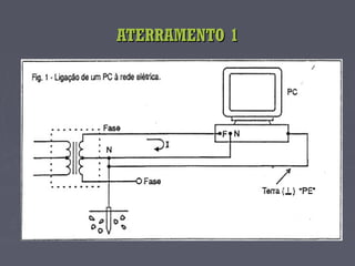ATERRAMENTO 1ATERRAMENTO 1
 