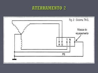 ATERRAMENTO 2ATERRAMENTO 2
 
