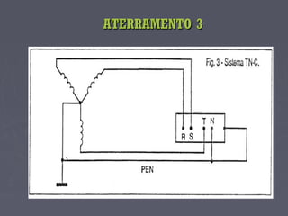 ATERRAMENTO 3ATERRAMENTO 3
 