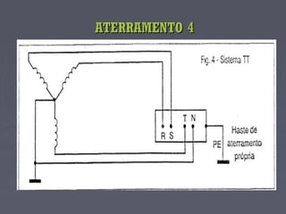 ATERRAMENTO 4ATERRAMENTO 4
 