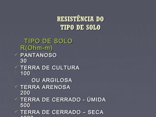 RESISTÊNCIA DORESISTÊNCIA DO
TIPO DE SOLOTIPO DE SOLO
TIPO DE SOLOTIPO DE SOLO
R(Ohm-m)R(Ohm-m)
 PANTANOSOPANTANOSO
3030
 TERRA DE CULTURATERRA DE CULTURA
100100
OU ARGILOSAOU ARGILOSA
 TERRA ARENOSATERRA ARENOSA
200200
 TERRA DE CERRADO - ÚMIDATERRA DE CERRADO - ÚMIDA
500500
 TERRA DE CERRADO – SECATERRA DE CERRADO – SECA
 
