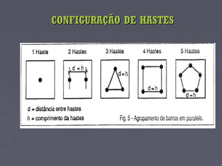 CONFIGURAÇÃO DE HASTESCONFIGURAÇÃO DE HASTES
 
