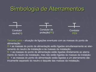 Simbologia de AterramentosSimbologia de Aterramentos
*
Condutor
neutro(N)
Condutor de
proteção(PE)
Condutor
PEN
Terceira Letra – situação de ligações eventuais com as massas do ponto de
alimentação:
R = as massas do ponto de alimentação estão ligadas simultaneamente ao ater-
ramento do neutro da instalação e às massas da instalação;
N = as massas do ponto de alimentação estão ligadas diretamente ao aterra-
mento do neutro da instalação, mas não estão ligadas às massas da instalção;
S = as massas do ponto de alimentação estão ligadas a um aterramento ele-
tricamente separado do neutro e daquele das massas da instalação.
 