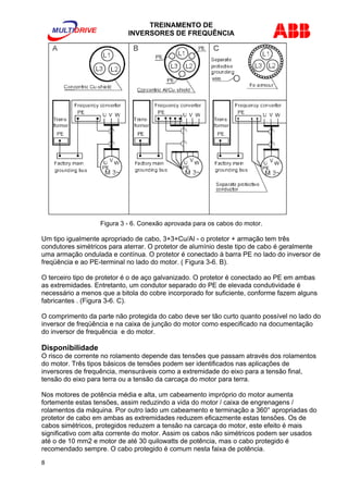 TREINAMENTO DE 
INVERSORES DE FREQUÊNCIA 
Figura 3 - 6. Conexão aprovada para os cabos do motor. 
Um tipo igualmente apropriado de cabo, 3+3+Cu/Al - o protetor + armação tem três 
condutores simétricos para aterrar. O protetor de alumínio deste tipo de cabo é geralmente 
uma armação ondulada e contínua. O protetor é conectado à barra PE no lado do inversor de 
freqüência e ao PE-terminal no lado do motor. ( Figura 3-6. B). 
O terceiro tipo de protetor é o de aço galvanizado. O protetor é conectado ao PE em ambas 
as extremidades. Entretanto, um condutor separado do PE de elevada condutividade é 
necessário a menos que a bitola do cobre incorporado for suficiente, conforme fazem alguns 
fabricantes . (Figura 3-6. C). 
O comprimento da parte não protegida do cabo deve ser tão curto quanto possível no lado do 
inversor de freqüência e na caixa de junção do motor como especificado na documentação 
do inversor de frequência e do motor. 
Disponibilidade 
O risco de corrente no rolamento depende das tensões que passam através dos rolamentos 
do motor. Três tipos básicos de tensões podem ser identificados nas aplicações de 
inversores de frequência, mensuráveis como a extremidade do eixo para a tensão final, 
tensão do eixo para terra ou a tensão da carcaça do motor para terra. 
Nos motores de potência média e alta, um cabeamento impróprio do motor aumenta 
fortemente estas tensões, assim reduzindo a vida do motor / caixa de engrenagens / 
rolamentos da máquina. Por outro lado um cabeamento e terminação a 360° apropriadas do 
protetor de cabo em ambas as extremidades reduzem eficazmente estas tensões. Os de 
cabos simétricos, protegidos reduzem a tensão na carcaça do motor, este efeito é mais 
significativo com alta corrente do motor. Assim os cabos não simétricos podem ser usados 
até o de 10 mm2 e motor de até 30 quilowatts de potência, mas o cabo protegido é 
recomendado sempre. O cabo protegido é comum nesta faixa de potência. 
8 
 