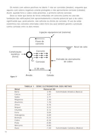 2714
A filosofia de ponto único deve sempre manter uma ligação única entre os
sistemas de aterramento de força e o sistema de aterramento de referência dos
equipamentos eletrônicos sensíveis.
A conexão acima descrita é um reconhecido avanço na metodologia de aterramento
dos equipamentos sensíveis, mas ainda possui alguns incovenientes.
O maior deles é a incapacidade dos condutores de aterramento longos de equalizar
as barras de terra nos casos em que são percorridos por correntes de freqüência elevada.
Outro incoveniente é o acoplamento capacitivo entre o terra do equipamento
eletrônico e a carcaça do painel de sustentação, já que são localmente isolados.
Este acoplamento pode formar loops para altas freqüências, resultando em correntes
circulantes que produzem ruídos, alterando o potencial da barra de referência.
Estes incovenientes são reduzidos quando os cabos de aterramento são curtos,
como por exemplo, no caso de se aterrar um ou poucos equipamentos, situados
próximos do quadro de distribuição.
9.4.5 - Malha de Terra de Referência (M.T.R.)
No estágio atual, a mais recente técnica de aterramento de equipamentos sensíveis
consiste em se utilizar a Malha de Terra de Referência (M.T.R.).
Seu objetivo básico é o de cancelar o grave inconveniente de todos os tipos de
malhas anteriores, no que concerne à incapacidade das mesmas de equalizar as barras
de terra dos diversos equipamentos eletrônicos para altas freqüências, permitindo
então a entrada de ruídos indesejáveis nestes mesmos equipamentos.
Como já foi abordado, as fontes de ruídos são bastante diversificadas, incluindo-se
rádio-freqüências (R.F.) e freqüências mais elevadas na faixa de MHz provocadas, por
exemplo, pelo próprio computador ou seus periféricos (atualmente existem computadores
operando com 300MHz, mas estão prontos “Chips” para operação em 1GHz).
A construção das M.T.R., é baseada nas pesquisas de condução de sinais de alta
freqüência em cabos condutores (linhas de transmissão), pesquisas estas que estabeleceram
que “se o comprimento do condutor não for maior do que 1/10 a 1/20 do comprimento
de onda do sinal transmitido, então a diferença de potencial estabelecida entre as
extremidades do condutor é praticamente desprezível”.
Para um sinal de 60MHz, um vigésimo do seu comprimento de onda equivale a
cerca de 30cm.
Portanto, se for construída uma malha de condutores espaçados entre si com esta
distância e interconectados nos seus cruzamentos, será criado um grande número de
circuitos paralelos de baixa impedância, os quais funcionarão praticamente como
curto-circuito para o espectro de freqüências desde 60Hz (freqüência industrial)
até 60MHz.
Pode-se perceber, por extensão, que uma “chapa” equalizaria qualquer freqüência
por mais elevada que fosse, uma vez que seria nulo o espaçamento entre condutores.
O condutor ideal para altas freqüências é a “fita”. Logo a M.T.R. deve, em princípio,
ser executada com estes condutores. Entretanto, a execução física da M.T.R. com fitas
é mais trabalhosa e requer equipamentos de execução de solda mais difíceis de serem
encontrados e operados.
Os metais com valores positivos na tabela 1 irão ser corroídos (ânodos), enquanto que
aqueles com valores negativos estarão protegidos e não apresentarão corrosão (cátodos).
Assim, quando ferro e cobre estão próximos, o primeiro sofrerá corrosão.
Deve-se notar que barras de ferros embutidas em concreto (como no caso das
fundações das edificações) têm aproximadamente o mesmo potencial que o do cobre,
significando que, praticamente, não sofrerão os efeitos de corrosão. O uso da solda
exotérmica nas conexões enterradas cobre-ferro (ou aço) também garante a proteção
contra corrosão entre os dois metais.
Corrente
Ânodo Cátodo
Corrosão
Canalização
metálica
(ferro)
Eletrodo de aterramento
de cobre
Nível de solo
Ligação equipotencial (externa)
Fluxo de
corrente
0.38 volts
+-
Figura 11
Metal Potencial (V)
Bário 2,90 Extremidade Anódica (Básica)
Cálcio 2,87
Sódio 2,71
Magnésio 2,40
Alumínio 1,70
Zinco 0,76
Níquel 0,23
Chumbo 0,12
Ferro 0,04
Hidrogênio 0,00
Bismuto -0,23
Cobre -0,34
Prata -0,80
Mercúrio -0,80
Ouro -1,50 Extremidade Catódica (Nobre)
TABELA 1 - SÉRIE ELETROMOTIVA DOS METAIS
 