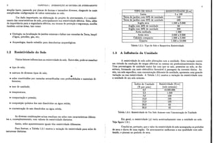 Aterramento eletrico   geraldo kinder mann