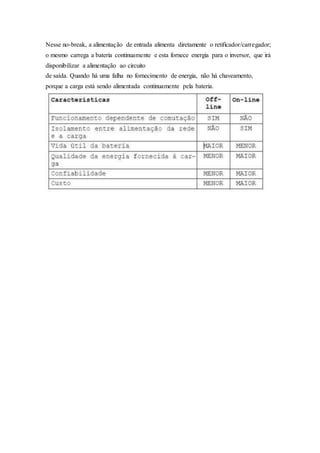 Nesse no-break, a alimentação de entrada alimenta diretamente o retificador/carregador;
o mesmo carrega a bateria continuamente e esta fornece energia para o inversor, que irá
disponibilizar a alimentação ao circuito
de saída. Quando há uma falha no fornecimento de energia, não há chaveamento,
porque a carga está sendo alimentada continuamente pela bateria.
 