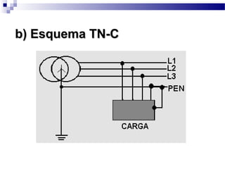 b) Esquema TN-Cb) Esquema TN-C
 