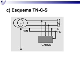 c) Esquema TN-C-Sc) Esquema TN-C-S
 