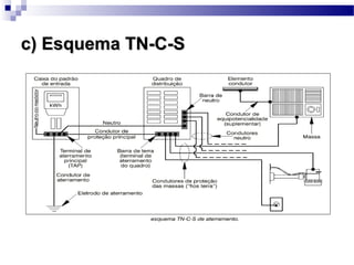 c) Esquema TN-C-Sc) Esquema TN-C-S
 